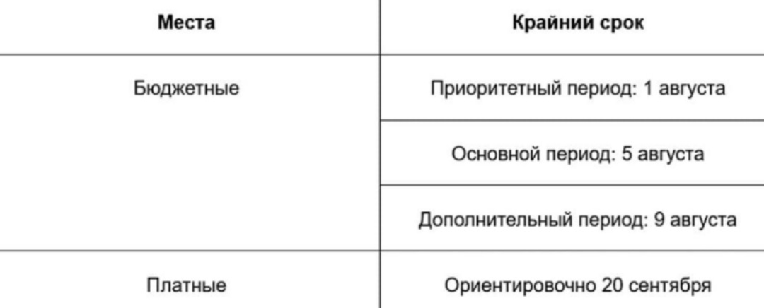 Ҡабул итеү кампанияһы ҡыҙа