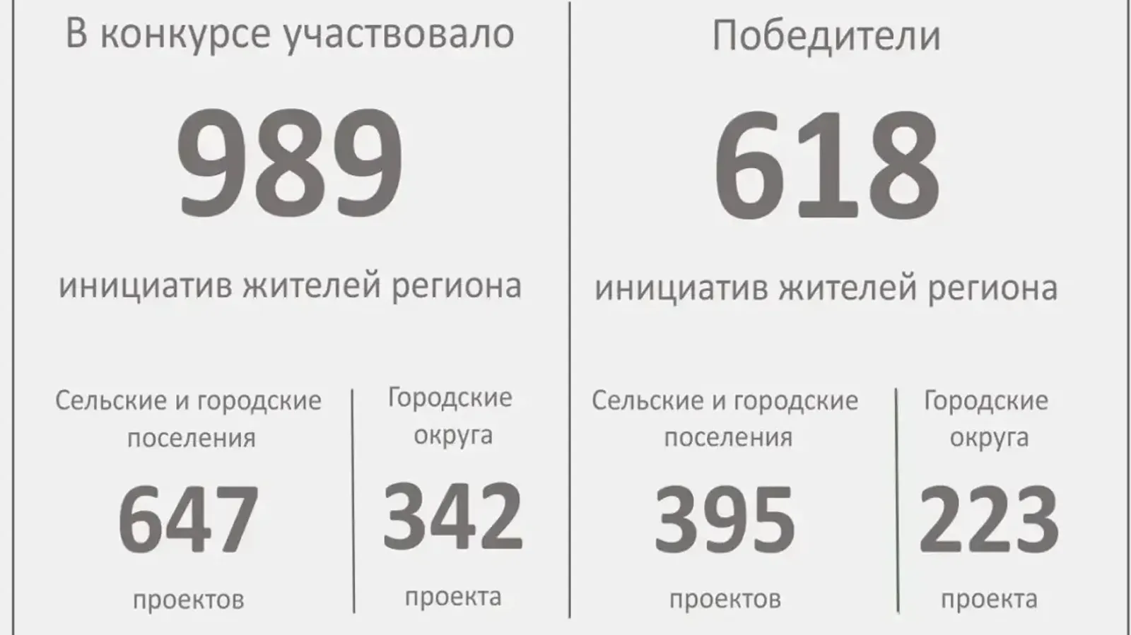 ППМИ еңеүселәре билдәле!