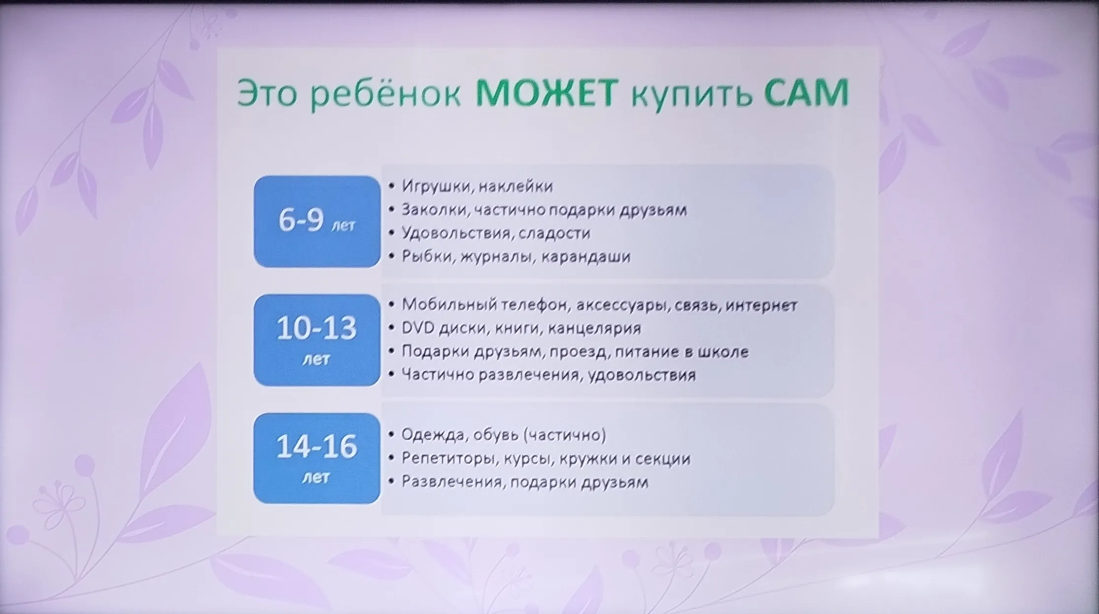 "Йәйге каникулда баланы нисек аҡса тоторға өйрәтергә?"