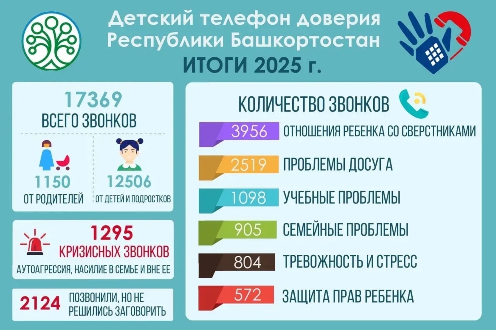 Балалар ышаныс телефоны ярҙам итер